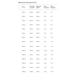 Водяной полотенцесушитель Ника ЛТ (г2) (Лесенка трапеция/группа 2) 60х40 -7 M7022 - фото 4309525